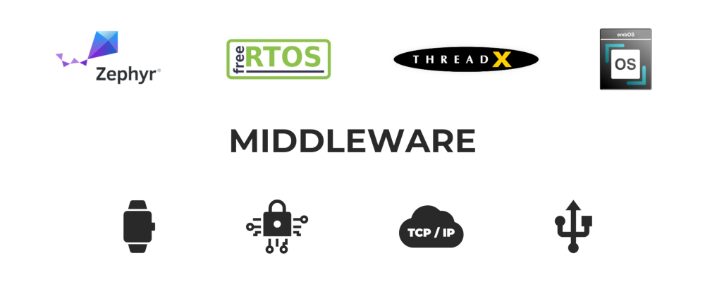 Embedded RTOS middleware