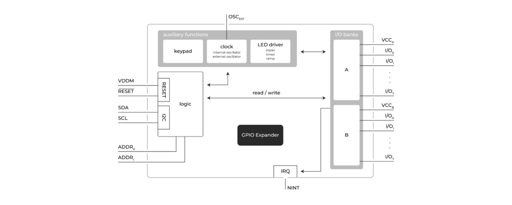 GPIO expander in a challenging environment – SX1509