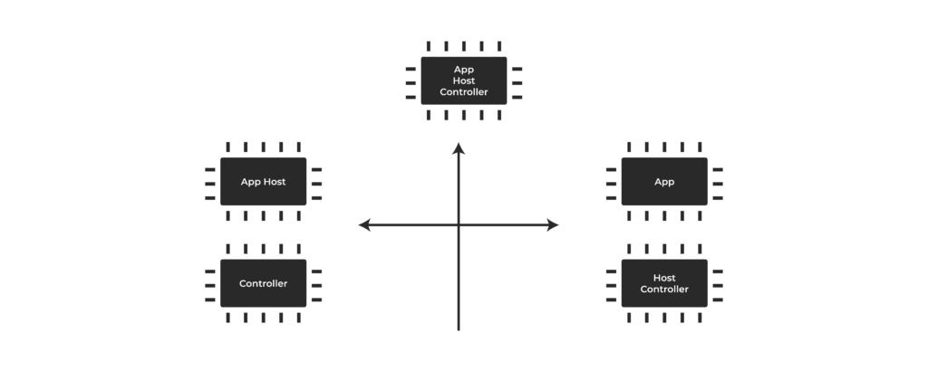 Bluetooth Low Energy in embedded: How to bite it?