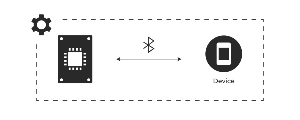 BLE and nRF5340: Your own characterization