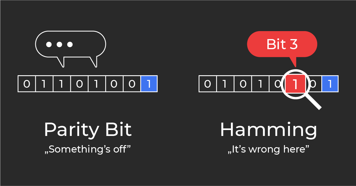 Hamming code magic explained